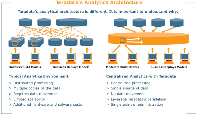 Teradata e il Gruppo Montepaschi