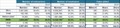 Statistiche strutturali sulle imprese su base 2008-2010 (fonte London Economics)