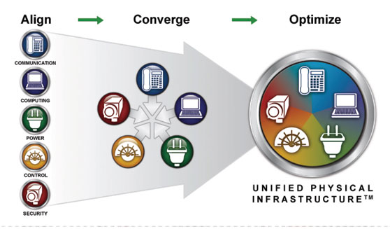 Emerson Network Power e Panduit