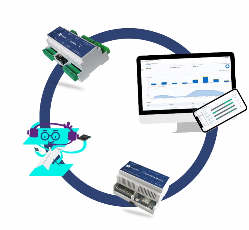 Piattaforma IoT